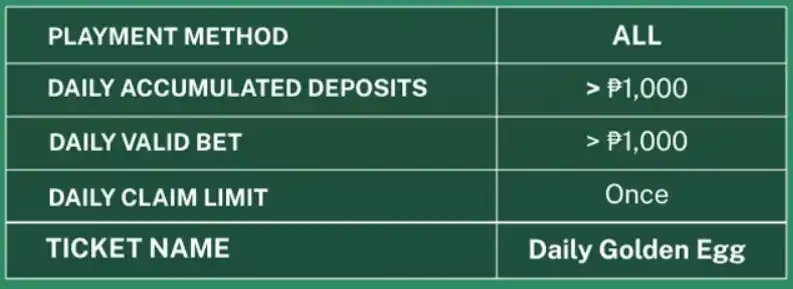 DAILY ACCUMULATED DEPOSIT 1000 GOLDEN EGG SMASH
