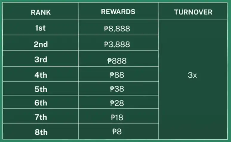 DAILY ACCUMULATED DEPOSIT 1000 GOLDEN EGG SMASH